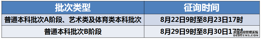пԺ@2020߿־Ըһ׼