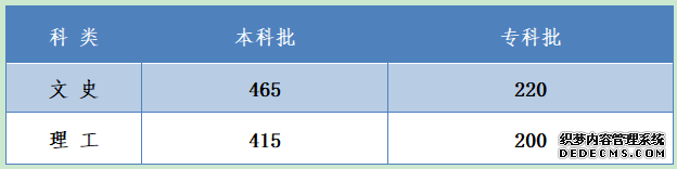 河北教育考试院:2020河北高考成绩查询入口