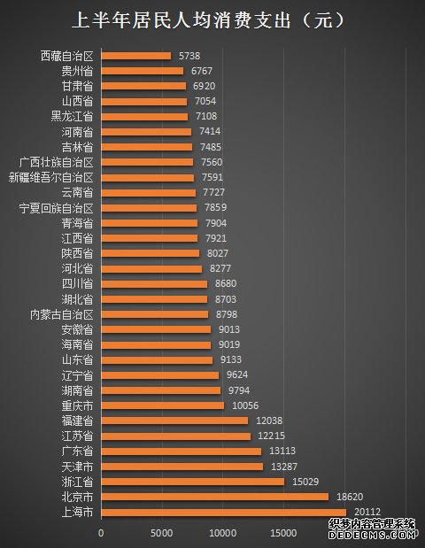 31ʡݾϰꡰǮ񵥣9سȫֵ Ϻ
