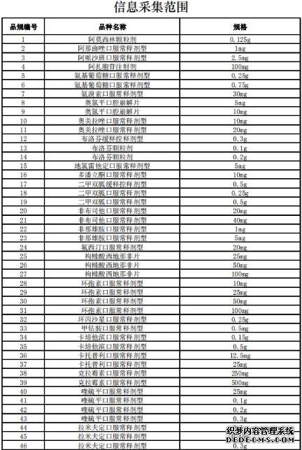 第三批药品集中采购目录渐清晰