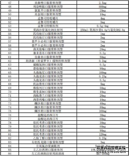 第三批药品集中采购目录渐清晰