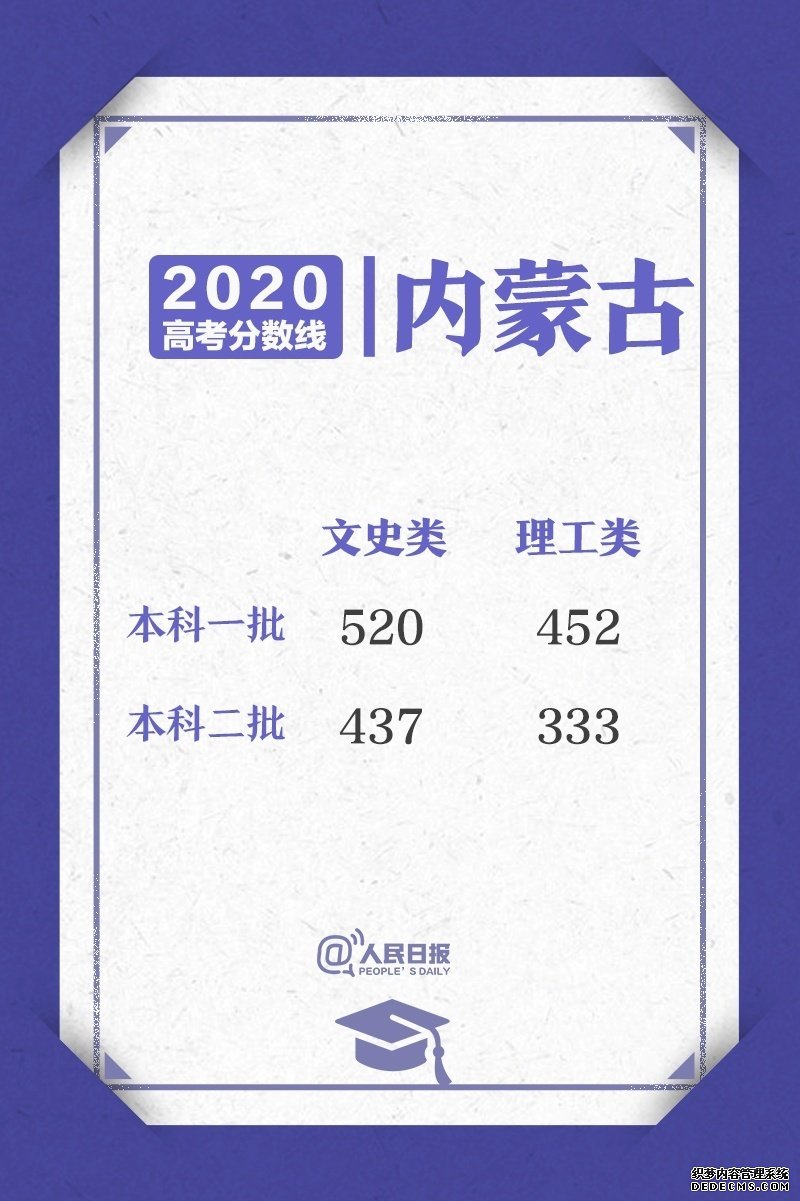 ˣ2020߿ʡ¼ȡ½