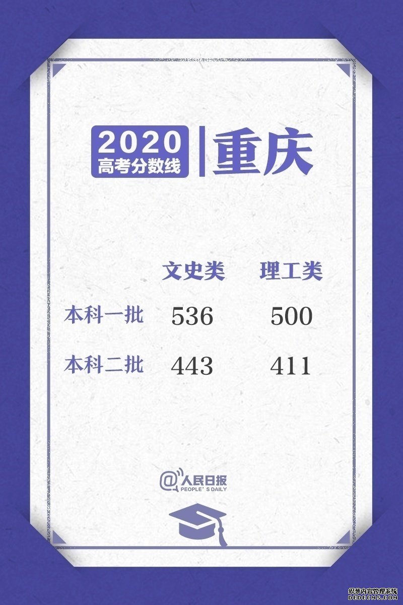 ˣ2020߿ʡ¼ȡ½