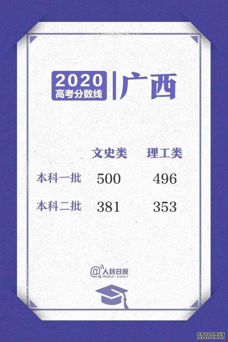 ˣ2020߿ʡ¼ȡ½