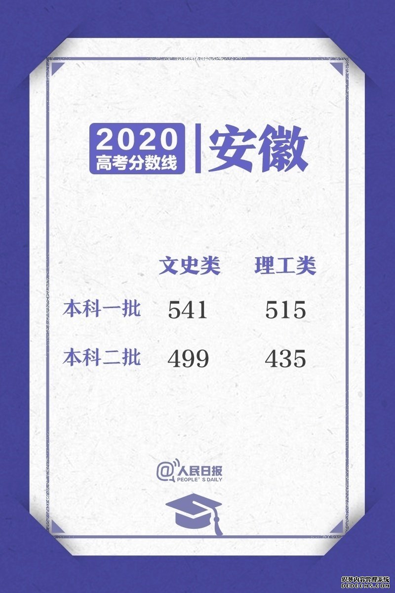 ˣ2020߿ʡ¼ȡ½