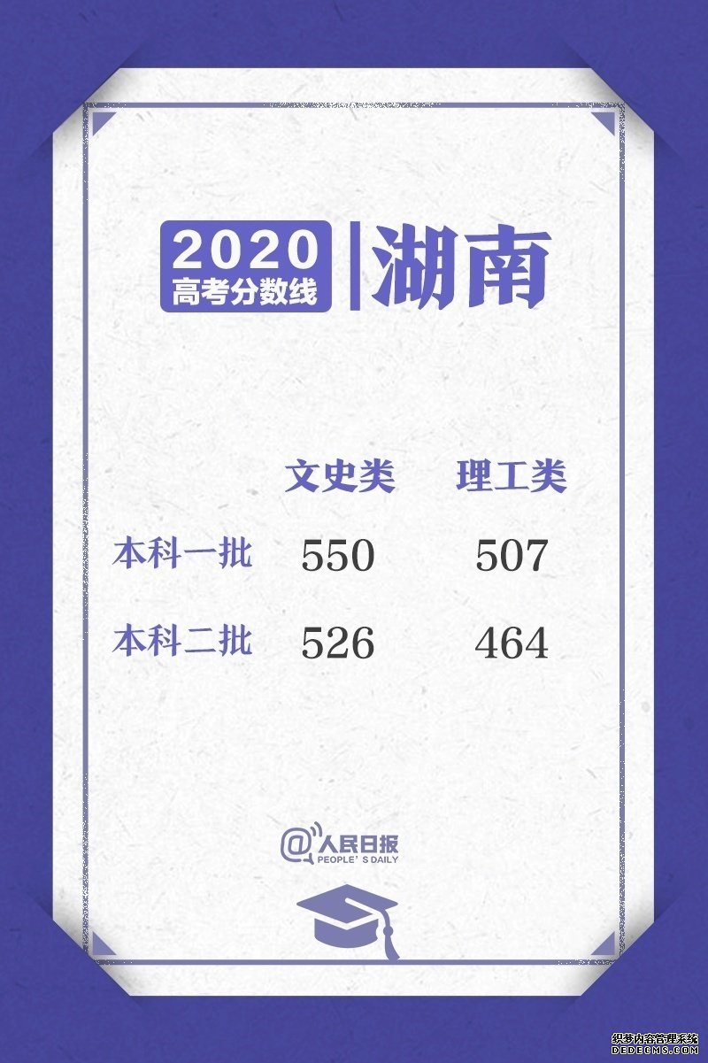 ˣ2020߿ʡ¼ȡ½