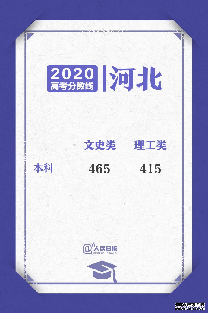 ˣ2020߿ʡ¼ȡ½