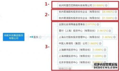 蚂蚁金服官宣上市 财富自由的欢呼声响彻整楼