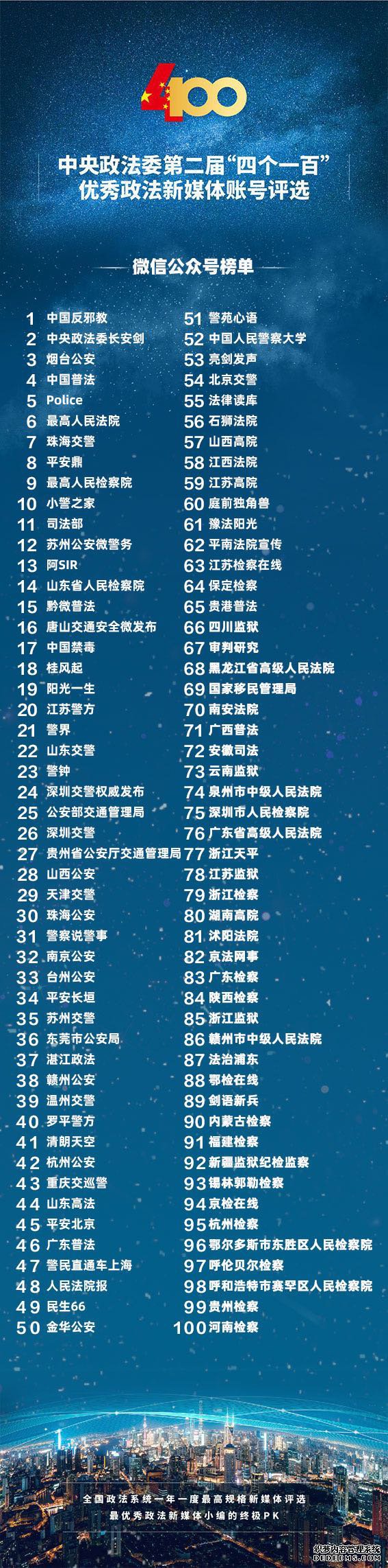 中央政法委发布“四个一百”优秀政法新媒体榜单