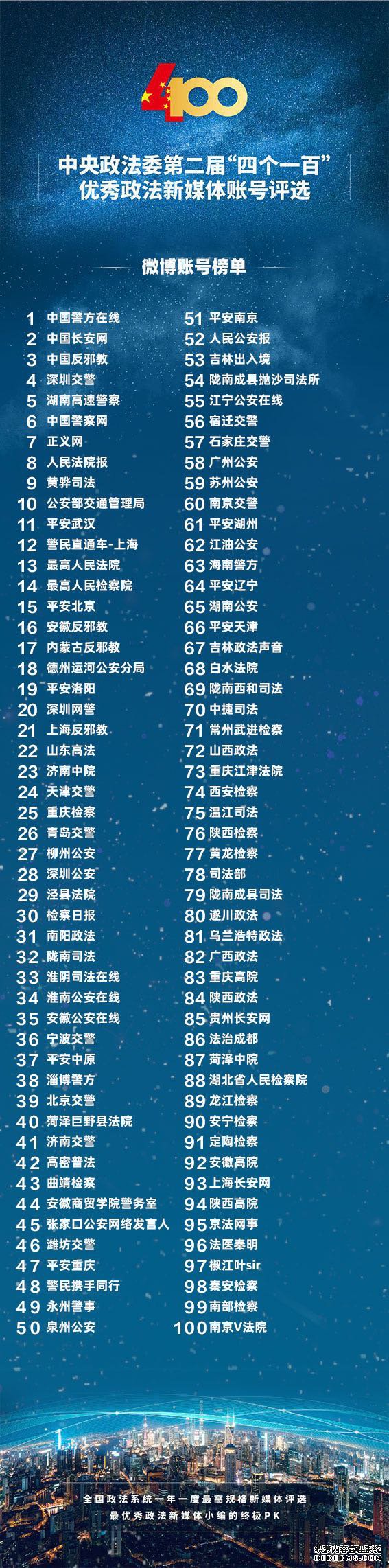 中央政法委发布“四个一百”优秀政法新媒体榜单