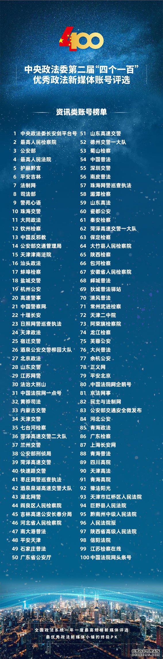 中央政法委发布“四个一百”优秀政法新媒体榜单