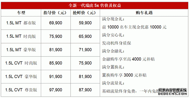 ȫһ5x½гʼ5.99Ԫ