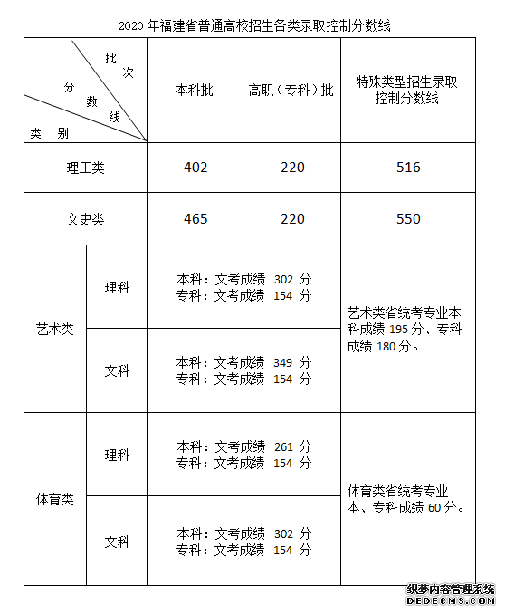 2020긣߿ߣĿ465 402