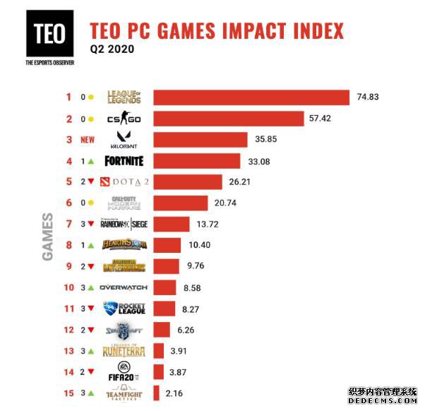 TEOϷӰ¯:DOTA2λе