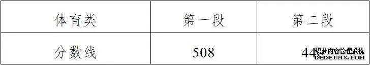 㽭2020ͨ߿¼ȡߣ