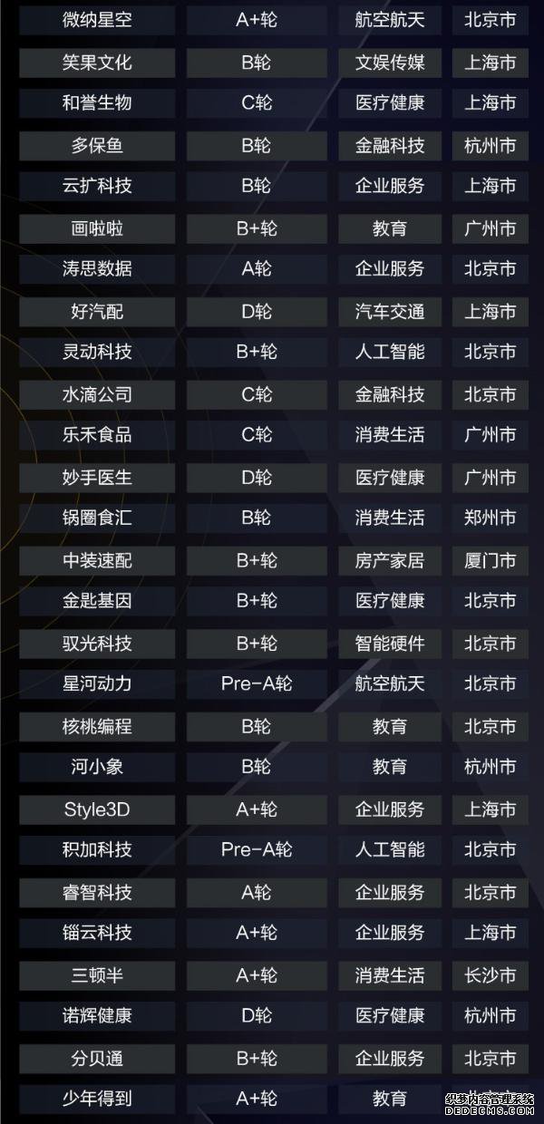 36Ͷ˹עҵ˾TOP100񵥽 ˿Ƽʵǰ