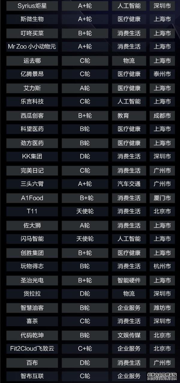 36Ͷ˹עҵ˾TOP100񵥽 ˿Ƽʵǰ