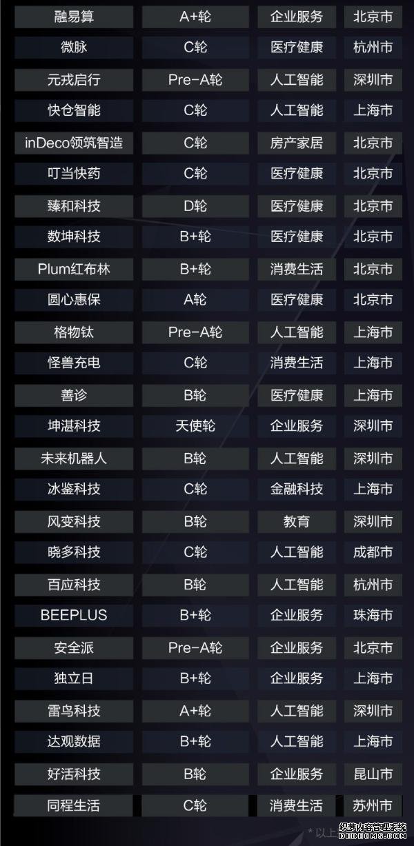 36Ͷ˹עҵ˾TOP100񵥽 ˿Ƽʵǰ