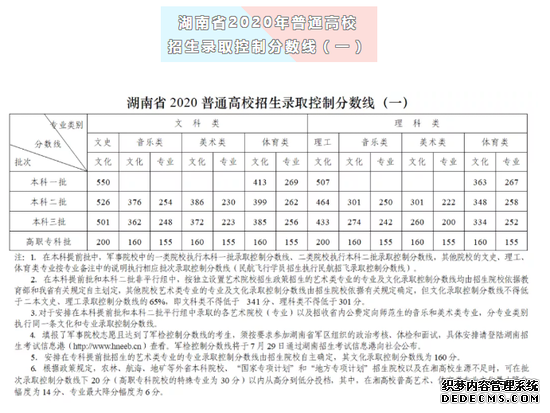 ����2020�߿������ߣ�����һ����ʷ550 ����507