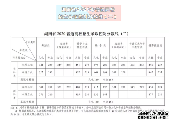 ����2020�߿������ߣ�����һ����ʷ550 ����507