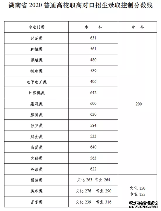 ����2020�߿������ߣ�����һ����ʷ550 ����507