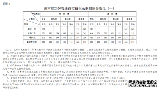 ����2020�߿������ߣ�����һ����ʷ550 ����507