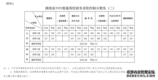 ����2020�߿������ߣ�����һ����ʷ550 ����507