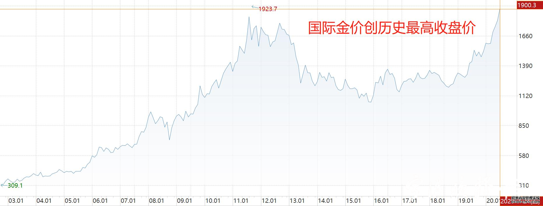 1900.6��Ԫ/��˾�����ʽ�ۿ������黹�ܳ�����ã�