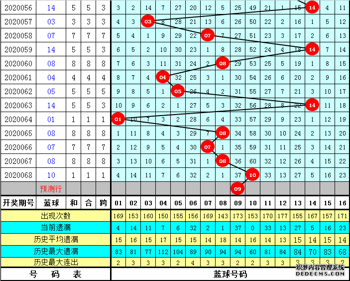 [���˲�Ʊ]̫����˫ɫ���20069��:�����ų�2·��