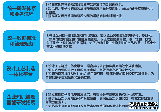 19�����ͬ�У������մ�CAXA PLM���ڽ�����Ŀ��ʽ����