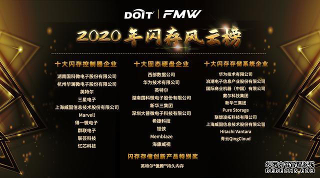 2020ȫᣨFMWϳɹٰ죬»