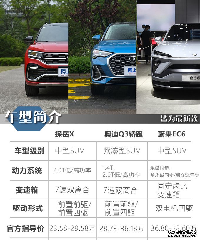 买一款轿跑SUV 除了颜值外还需要关注些什么?