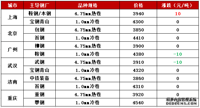 Mysteel籨ּ۵ רҽԸĸ