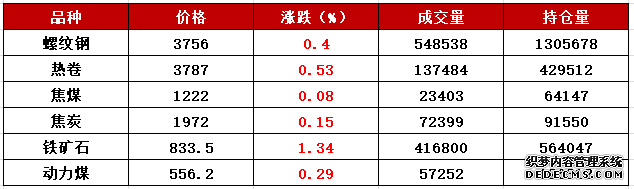 Mysteel籨ּ۵ רҽԸĸ