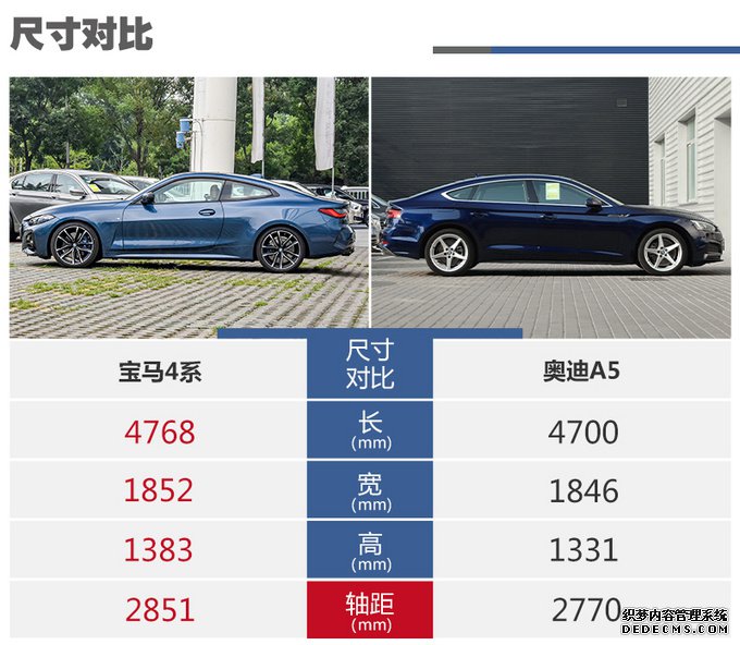 未来设计个性十足!全新宝马4系到店静态体验