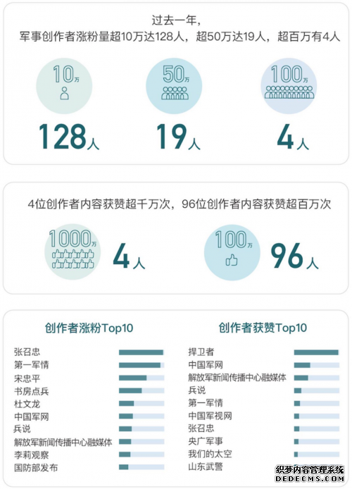 ������Ѷ���ݱ��棺@��һ���顢@������ ���˺ŵķ�˿�ڽ���ͷ����˿ǧ��