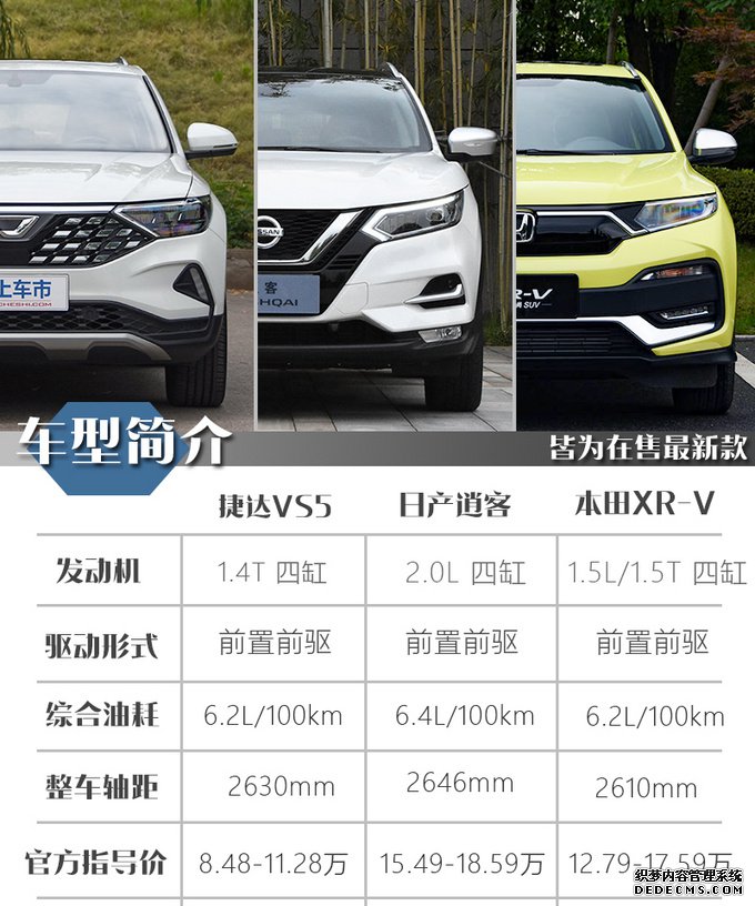 三强争霸:捷达VS5、逍客、XR