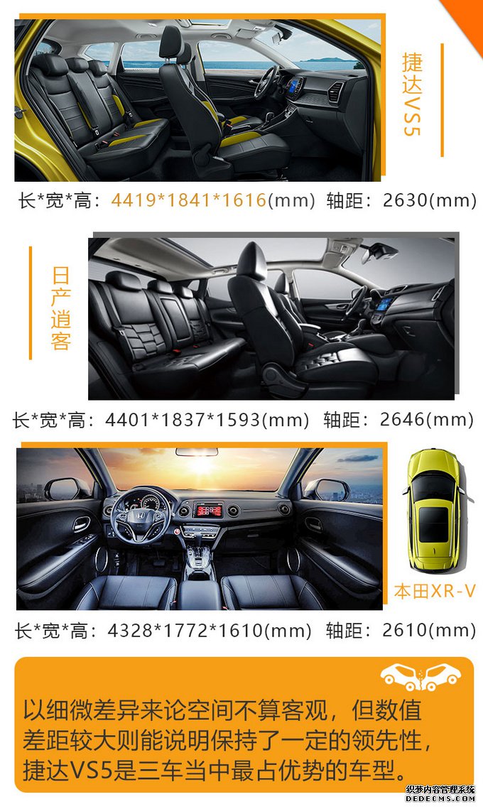 三强争霸:捷达VS5、逍客、XR