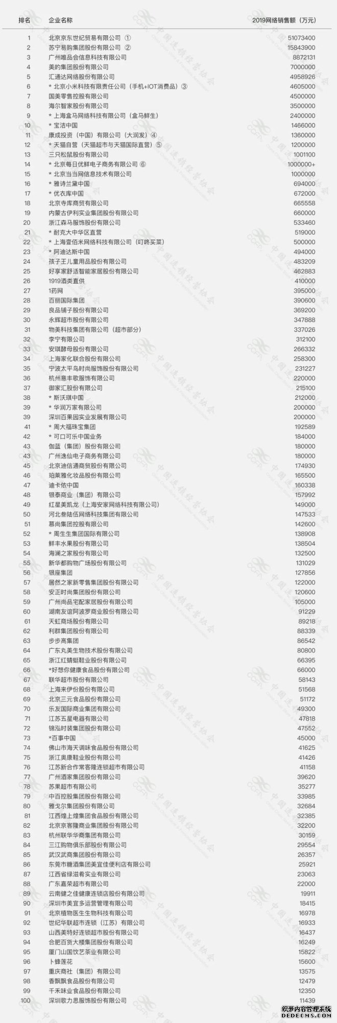 2020йTOP100񵥷