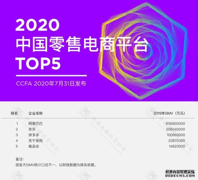 2020йTOP100񵥷