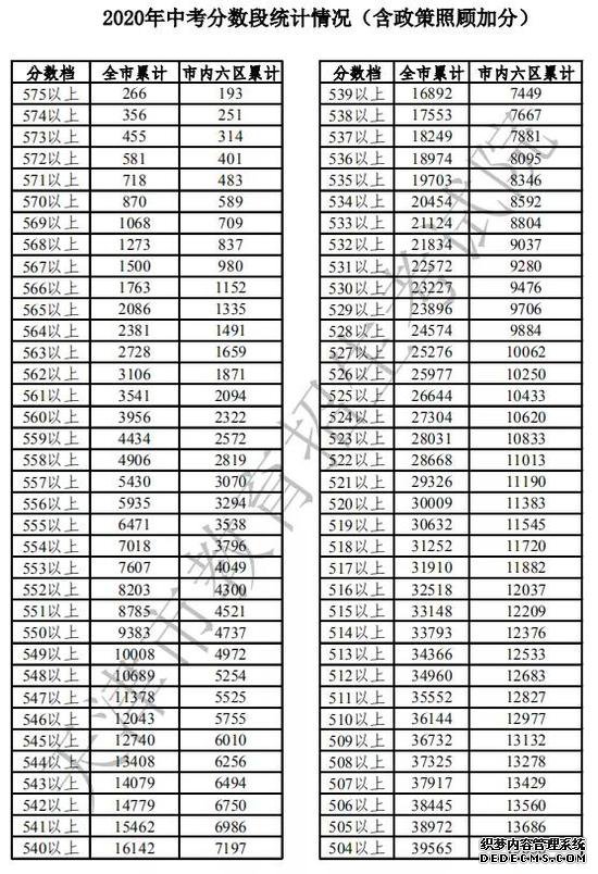 2020пι ȫƽ422.59