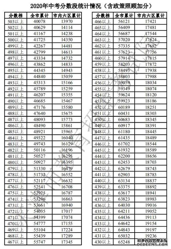 2020пι ȫƽ422.59