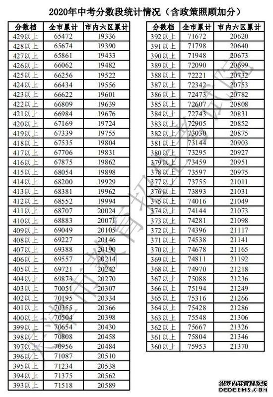 2020пι ȫƽ422.59