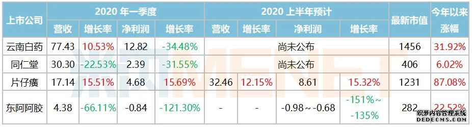 肝炎“药王”市值超1200亿!揽下中药名方对飚同仁堂