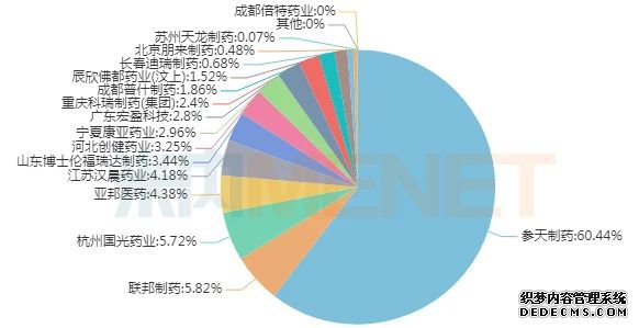 肝炎“药王”市值超1200亿!揽下中药名方对飚同仁堂