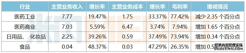 肝炎“药王”市值超1200亿!揽下中药名方对飚同仁堂
