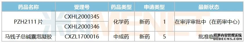 ���ס�ҩ������ֵ��1200�ڣ�������ҩ�������ͬ����