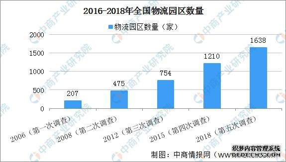 2020���й��ǻ����������β�ҵ��ȫ��ͼ�������