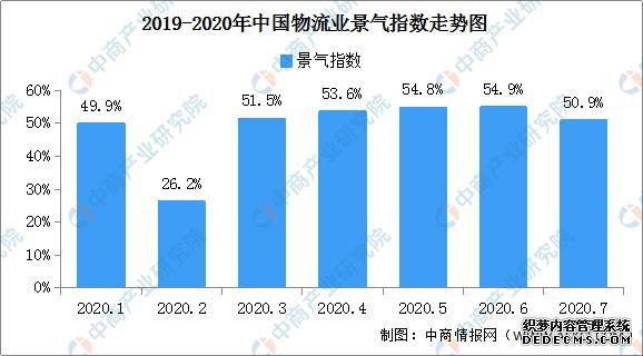 2020���й��ǻ����������β�ҵ��ȫ��ͼ�������