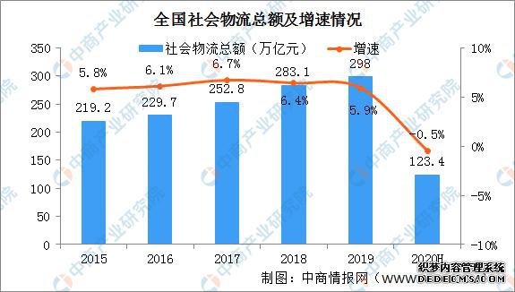 2020���й��ǻ����������β�ҵ��ȫ��ͼ�������